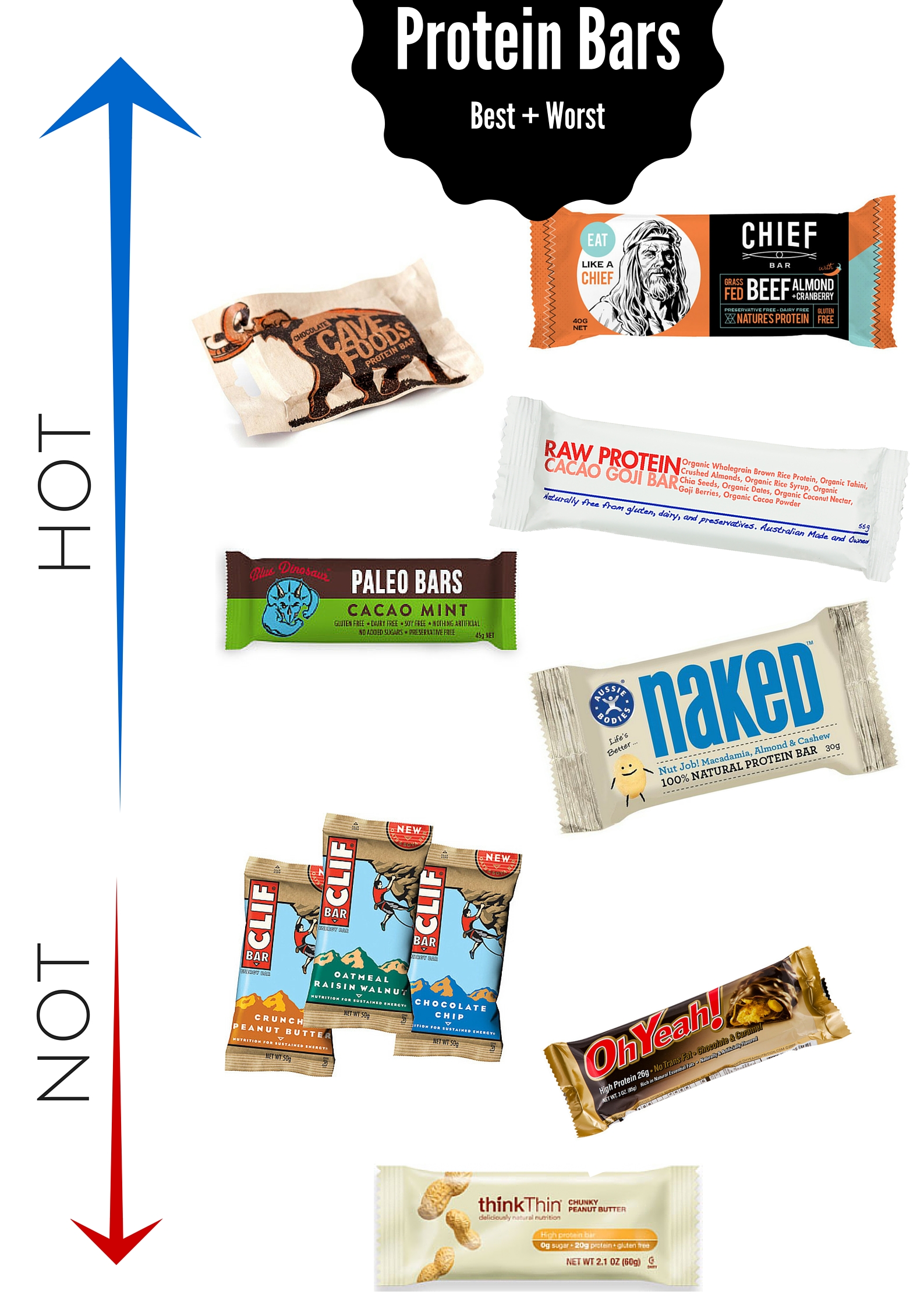 5 Best Protein Bars + which to avoid!